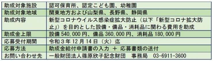 令和３年度 新型コロナウイルス感染症拡大防止に係る保育所等助成 募集要項 こちらの募集受付は終了しました 篠原欣子記念財団